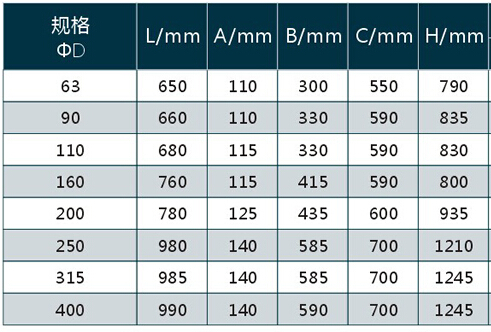 單放散PE球閥_PE管件