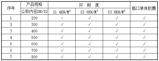 HDPE雙壁波紋管